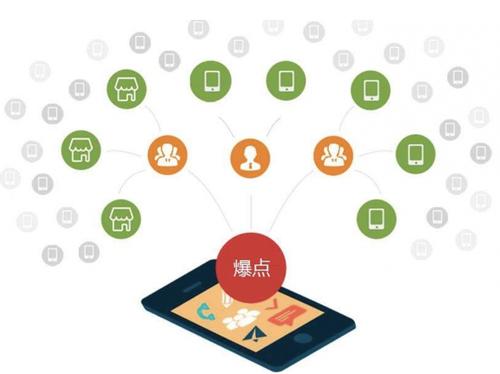 岐山为什么越来越多的企业通过软文营销来引流